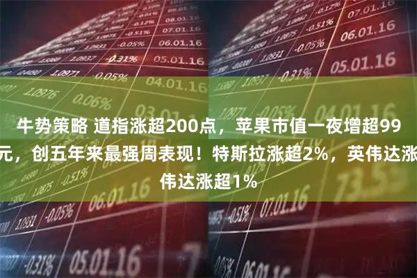 牛势策略 道指涨超200点，苹果市值一夜增超9900亿元，创五年来最强周表现！特斯拉涨超2%，英伟达涨超1%